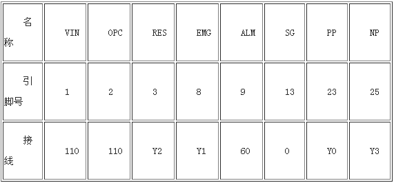 伺服電機(jī)控制系統(tǒng)設(shè)計(jì)